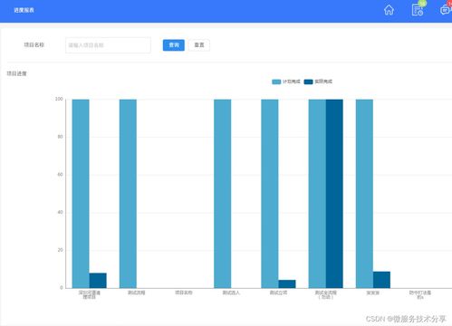 Java版工程管理系統(tǒng) 基于Spring Cloud、Spring Boot與MyBatis的全棧實(shí)現(xiàn)